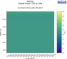 Time series of Global Ocean 15S to 15N Salinity vs depth